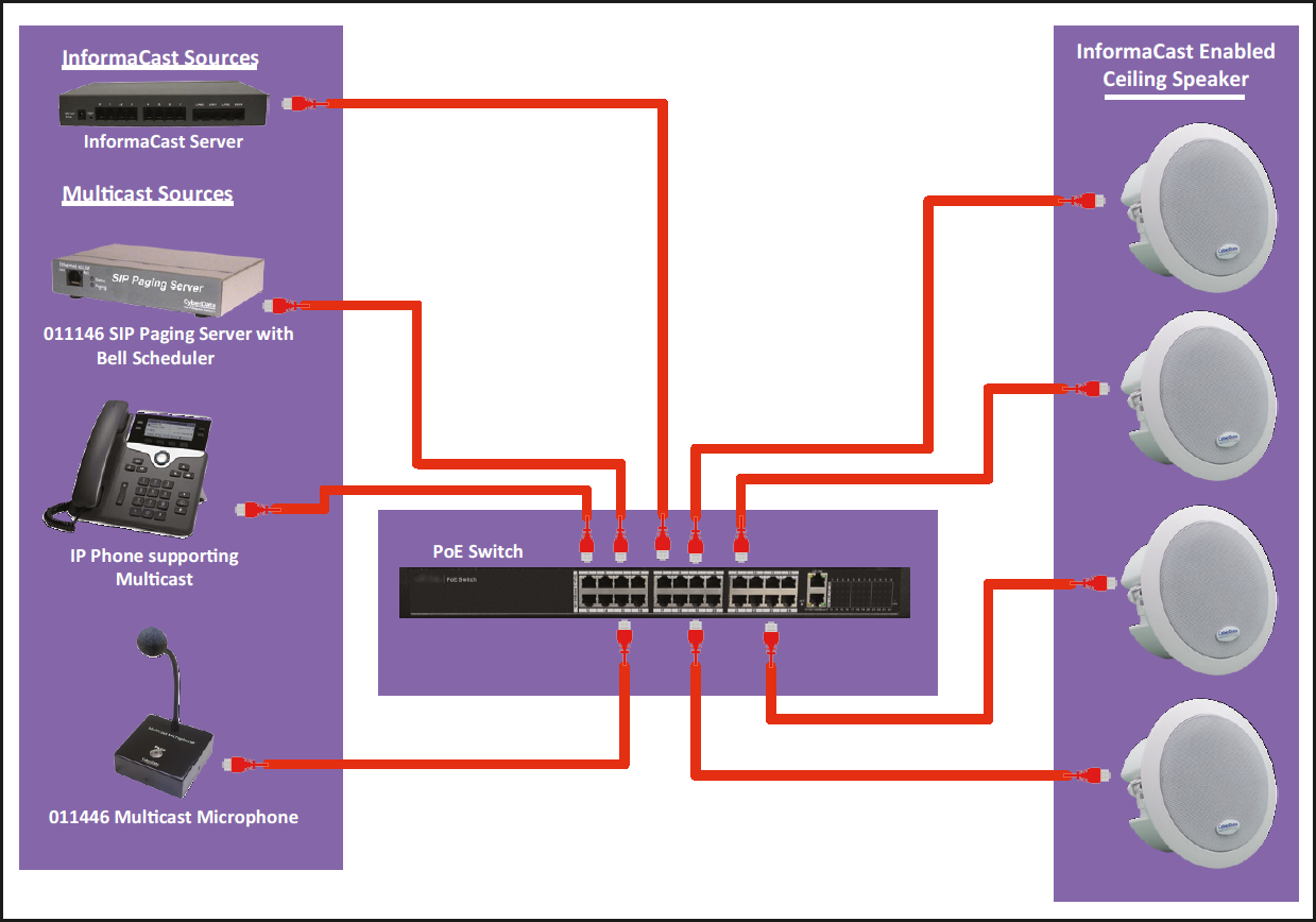 CyberData 011504 InformaCast Enabled Ceiling Speaker