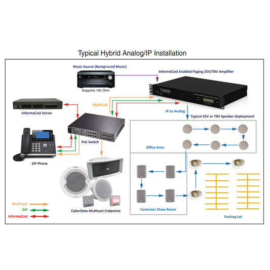 CyberData 011592 InformaCast Enabled Paging Amplifier