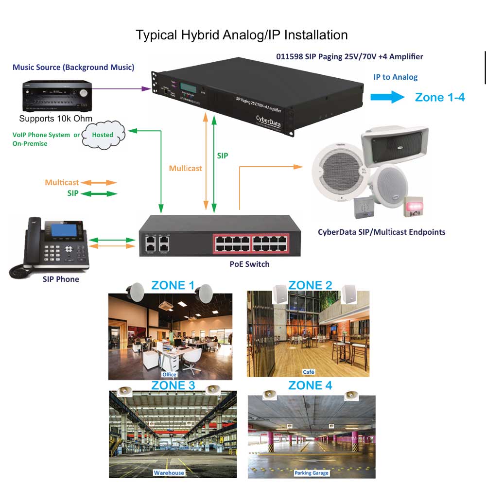 CyberData 011598 SIP Paging 25V/70V +4 Amplifier