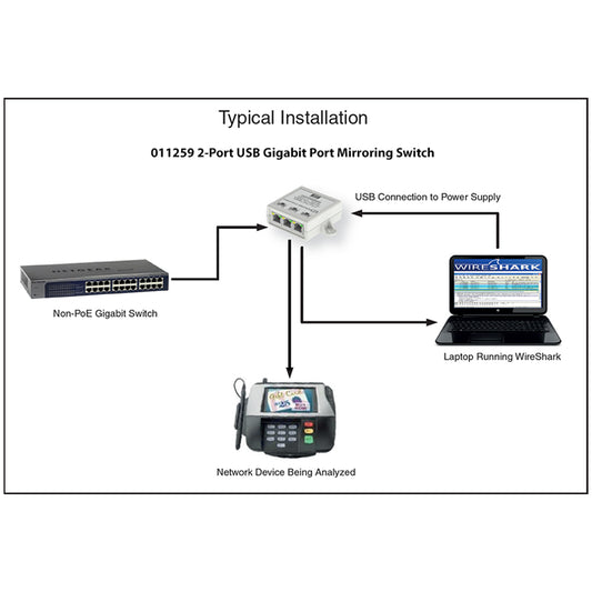 CyberData 011259 USB Gigabit Port Mirroring Switch