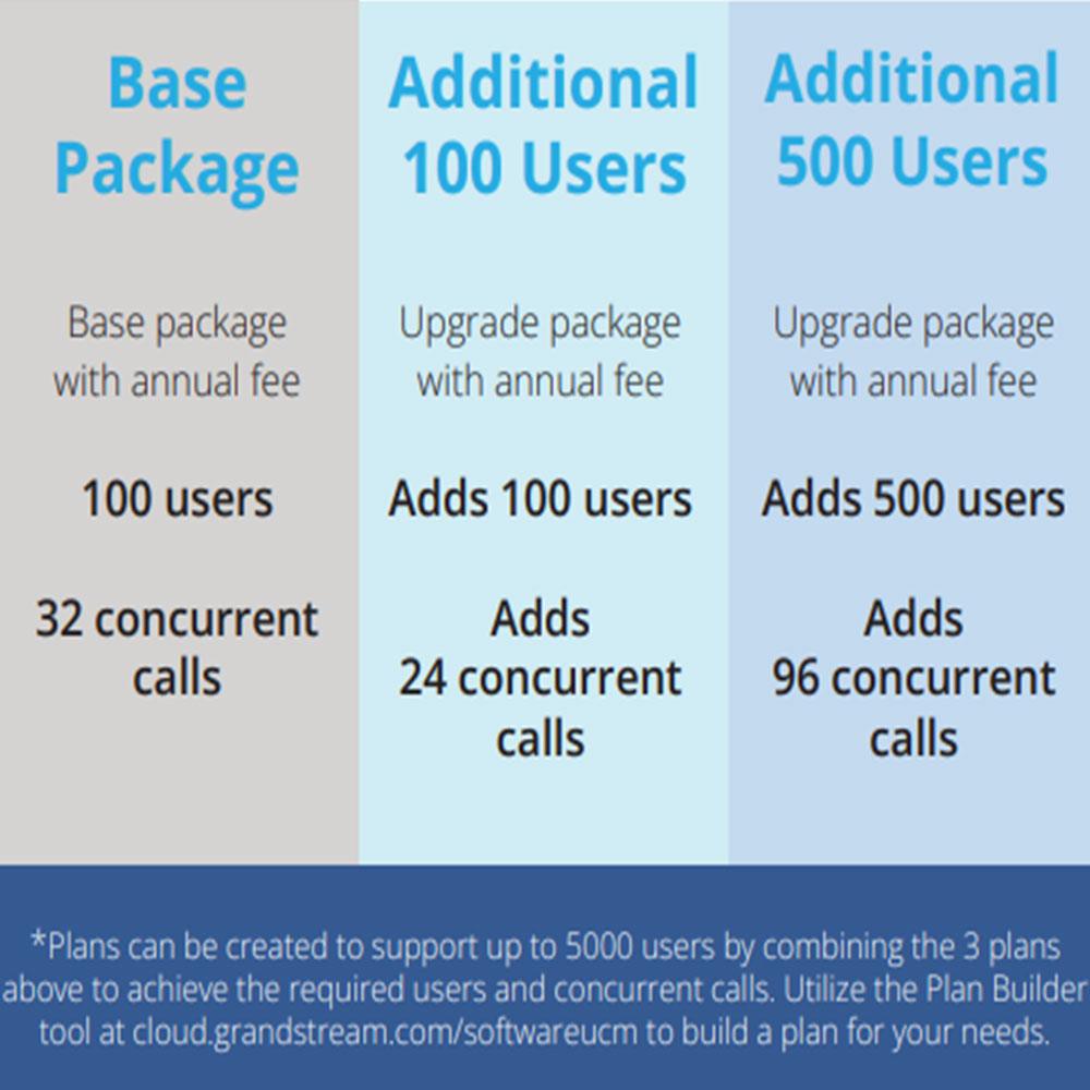 Grandstream SoftwareUCM Base Package
