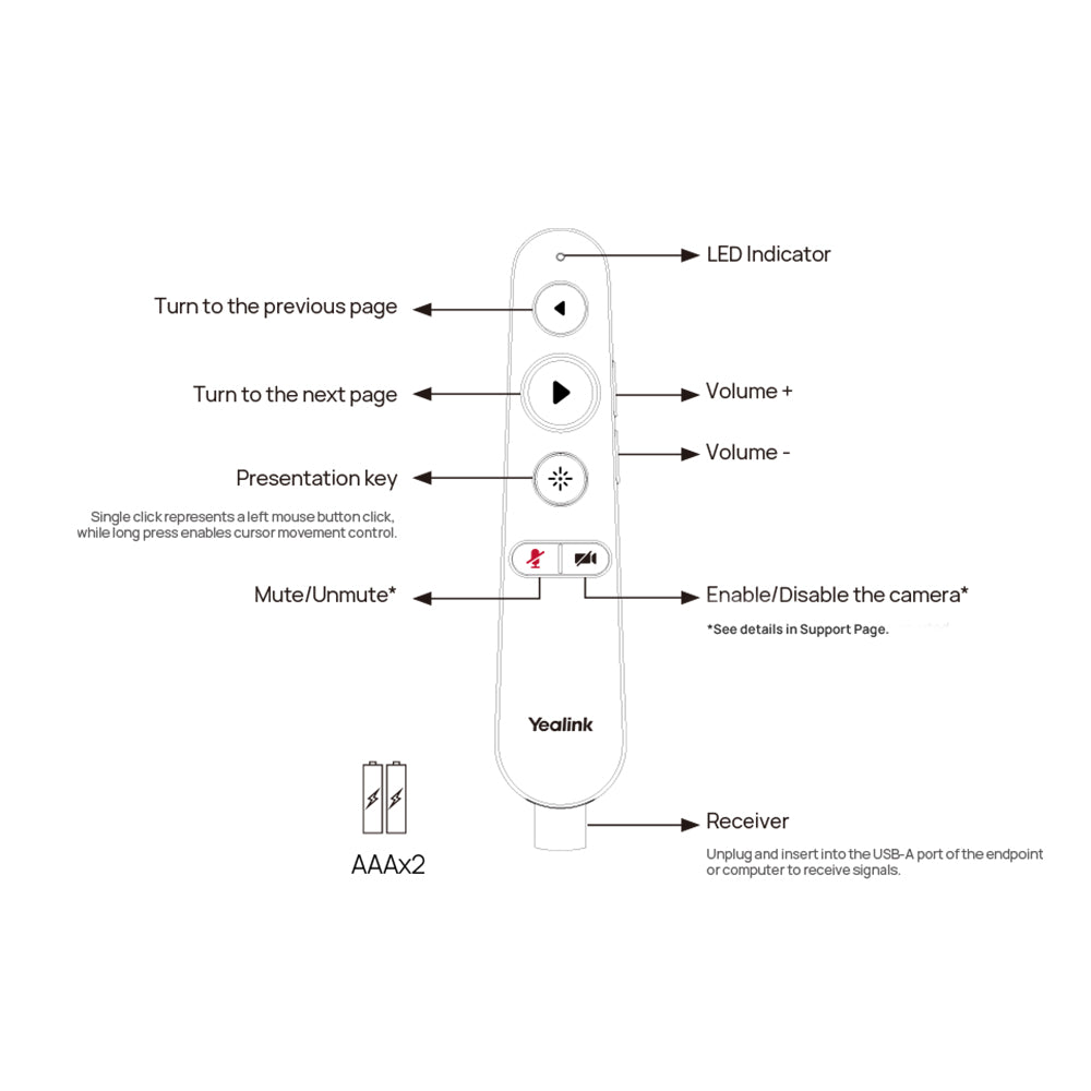 Yealink MB-Remote - 1303133