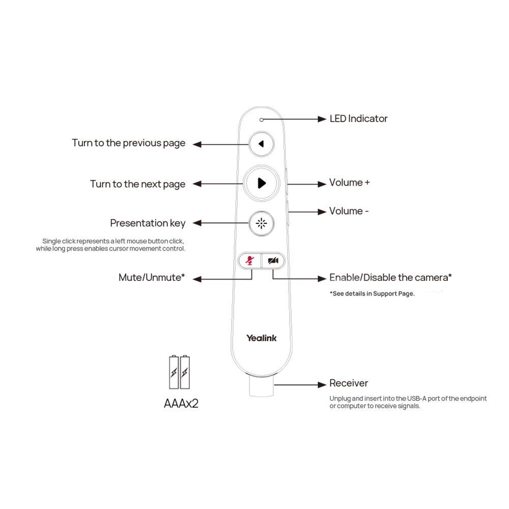 Yealink MB-Remote - 1303133