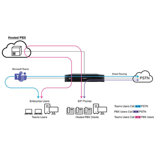 Patton SN11000/500B/RUI