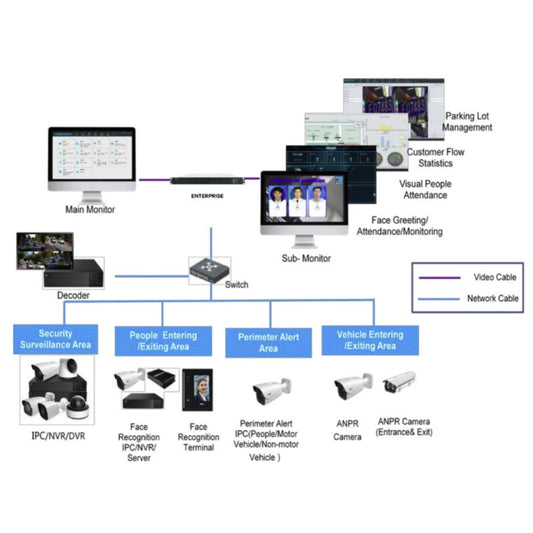InVid PS1A-ENTERPRISE