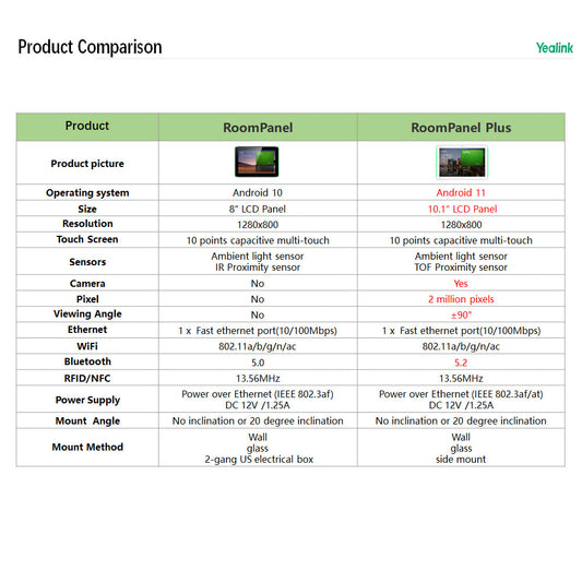 Yealink RoomPanel Plus Black - 1303124
