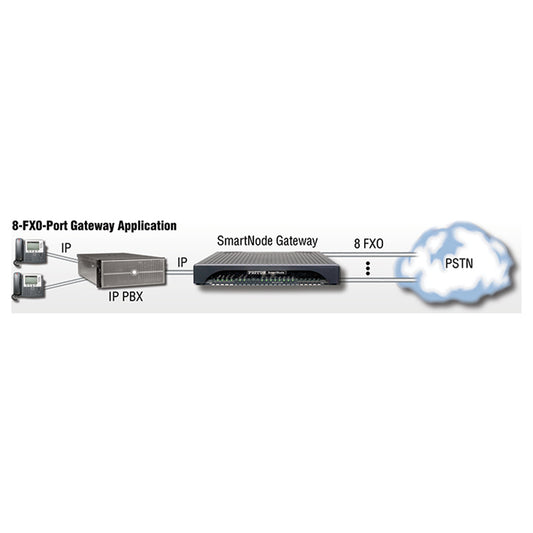 Patton SN4141/2ETH4JS4JO8V/EUI