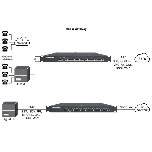 Patton SN9000/4E/RUI