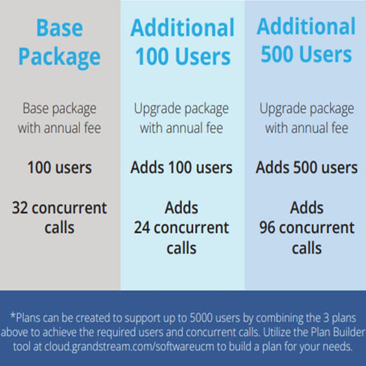 Grandstream SoftwareUCM Upgrade-100 Package