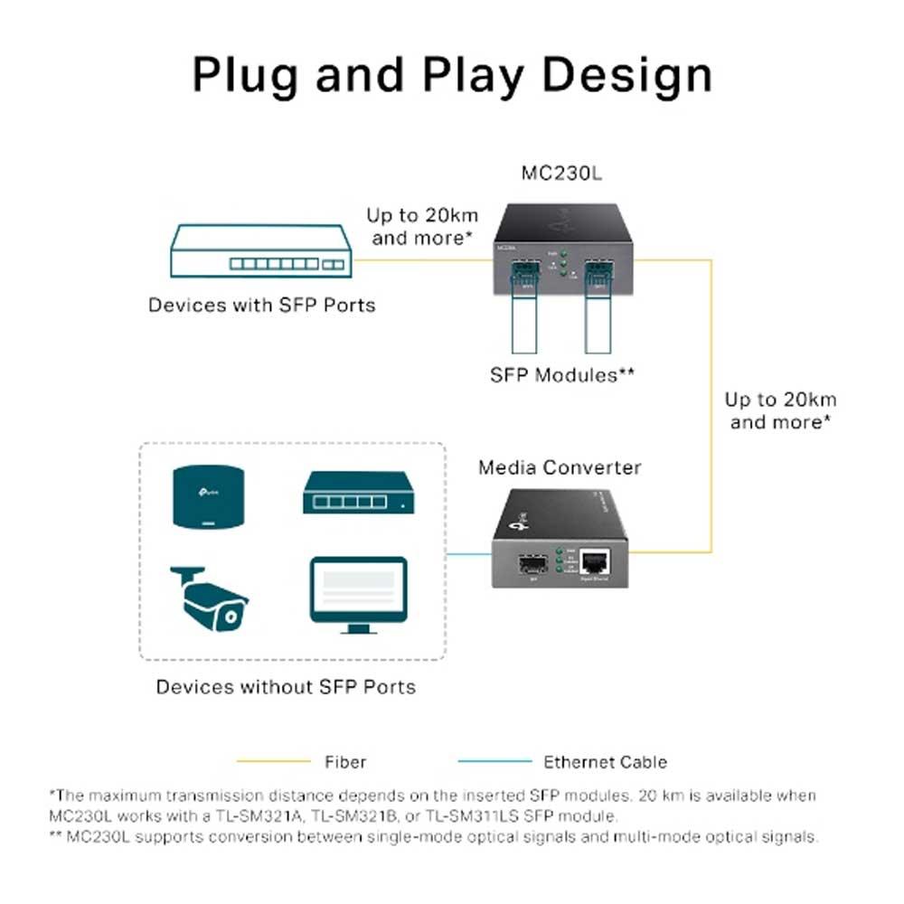 TP-Link MC230L SFP Fiber Converter