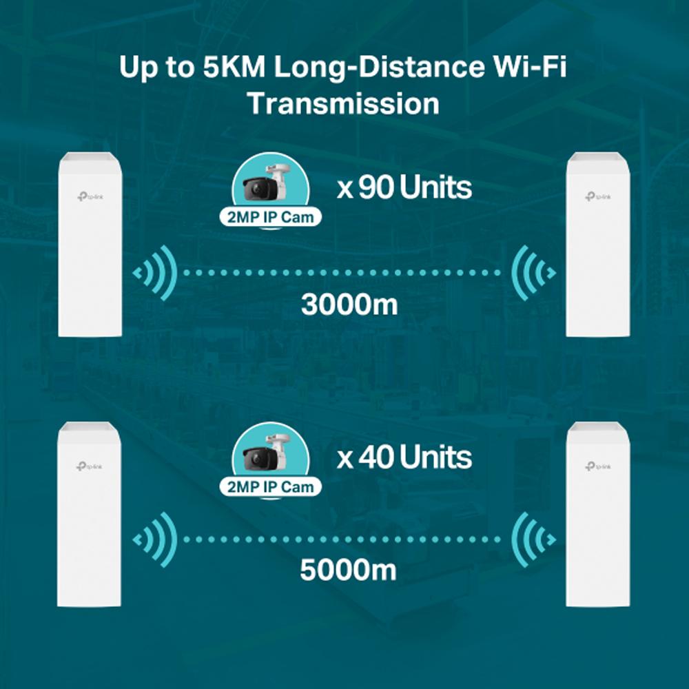 TP-Link EAP215-Bridge KIT