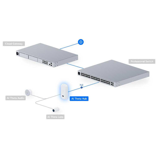 Ubiquiti AI Theta Hub - UVC-AI-THETA-HUB
