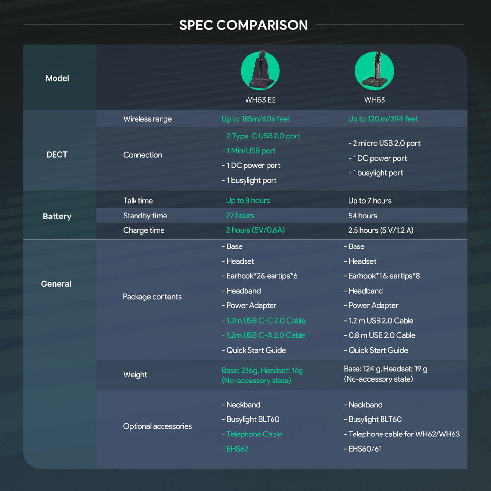 Yealink WH63 E2 UC - 1208712