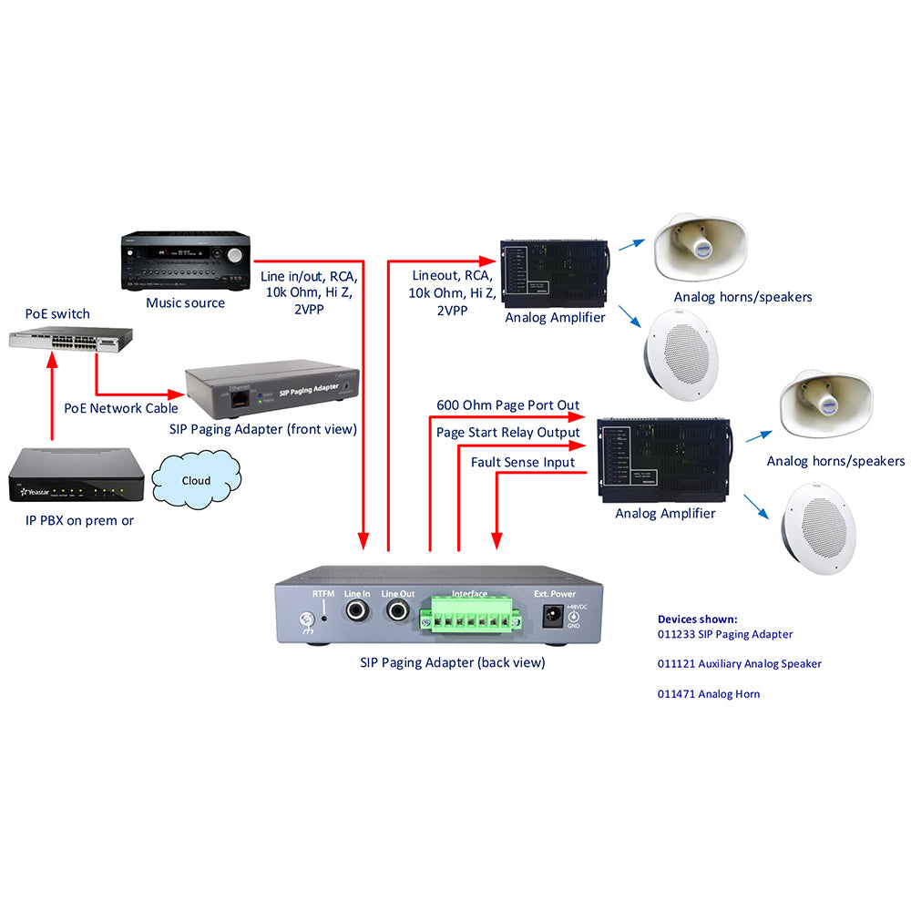 CyberData 011233 SIP Paging Adapter