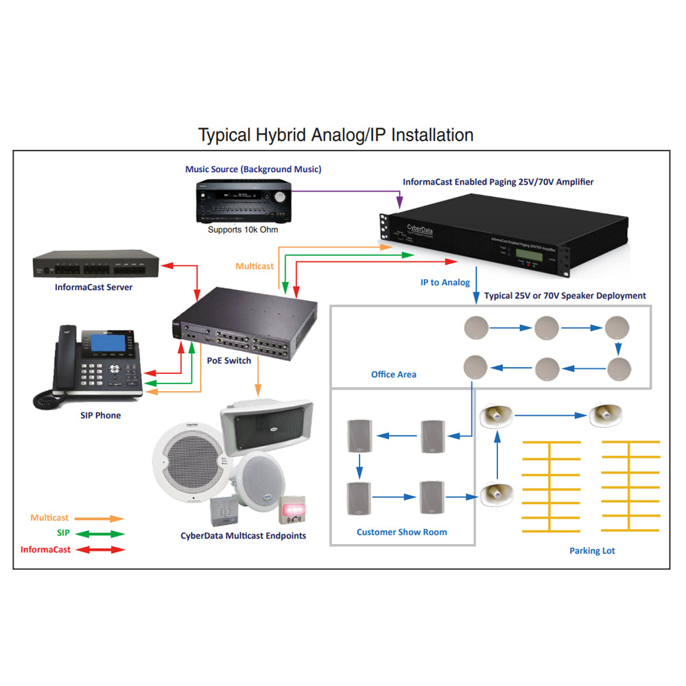 CyberData 011592 InformaCast Enabled Paging Amplifier