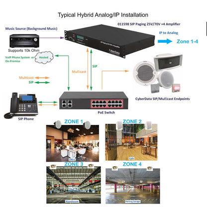 CyberData 011598 SIP Paging 25V/70V +4 Amplifier