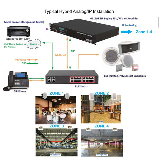 CyberData 011598 SIP Paging 25V/70V +4 Amplifier