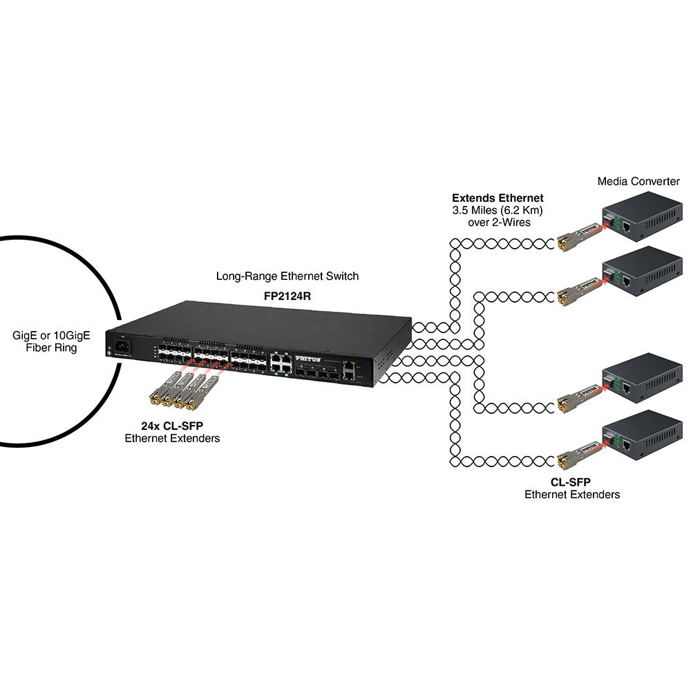 Patton FiberPlex FP2124R 24-Port Managed Ethernet Switch with Dual DC PSU - FP2124R-SFP/4GE/410GE/RDC
