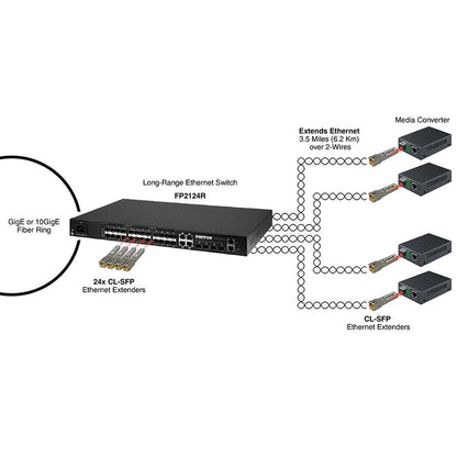 Patton FiberPlex FP2124R 24-Port Managed Ethernet Switch with Dual DC PSU - FP2124R-SFP/4GE/410GE/RDC