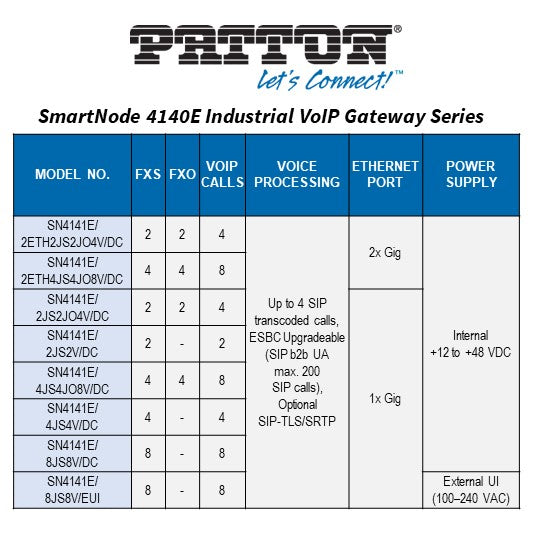 Patton SN4141E/4JS4JO8V/DC
