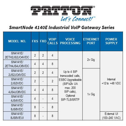 Patton SN4141E/8JS8V/DC