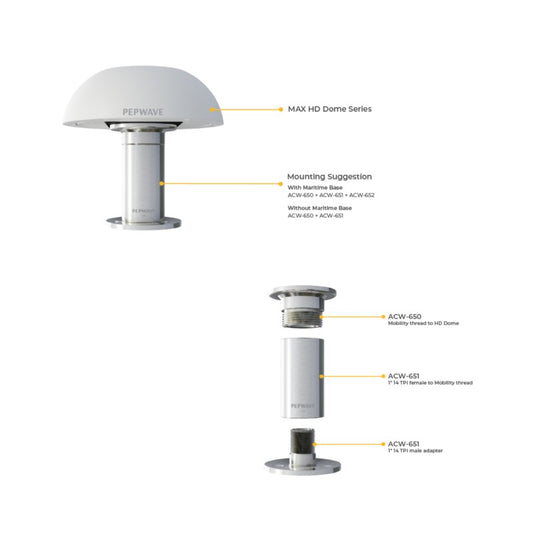 Peplink 1" 14TPI female to Mobility thread - ACW-651