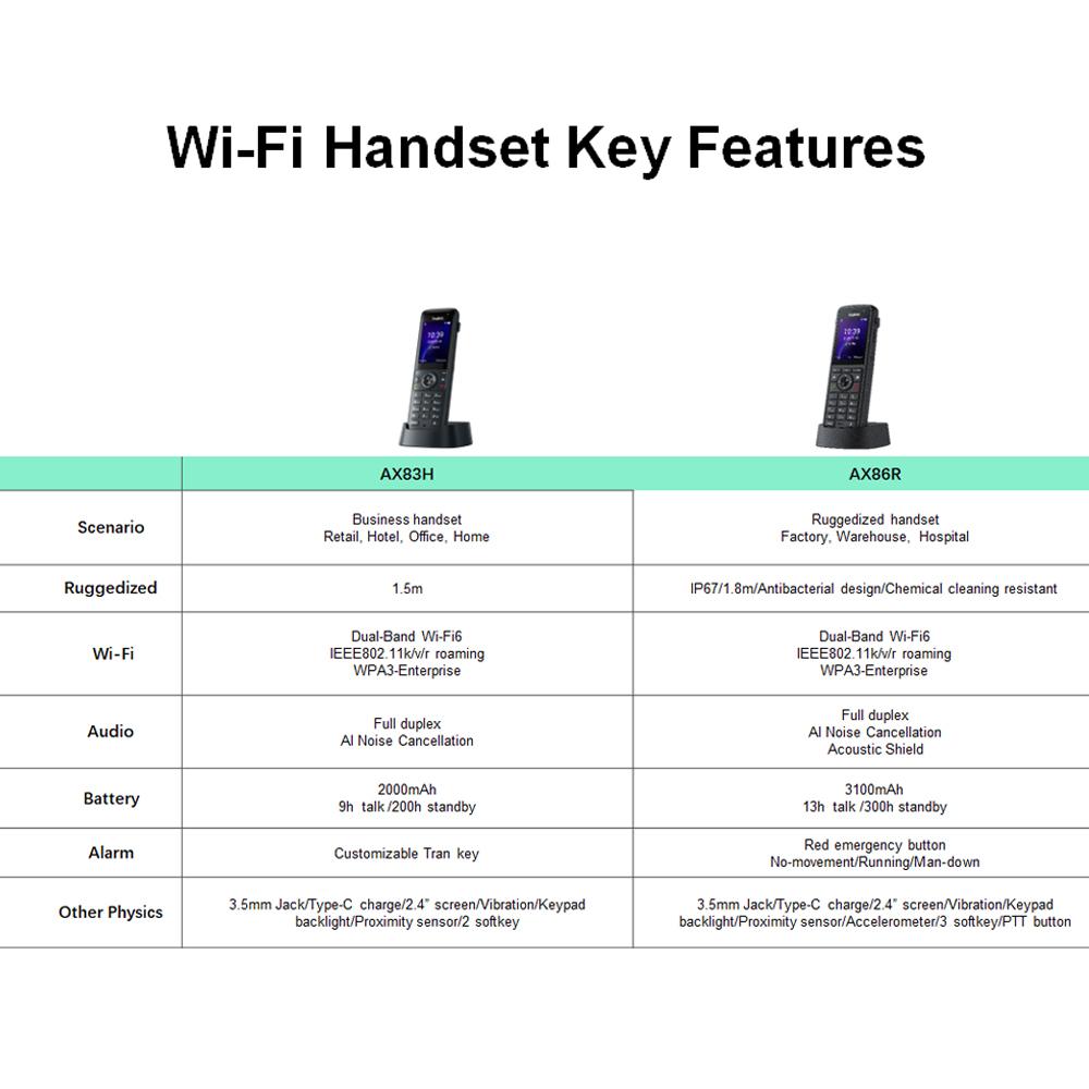 Yealink AX86R Ruggedized Wi-Fi IP Phone - 1301221