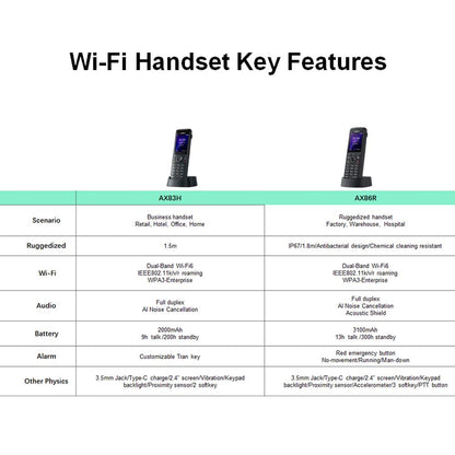 Yealink AX86R Ruggedized Wi-Fi IP Phone - 1301221