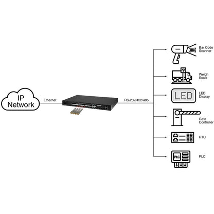 Patton CIT-SFP/RJ45