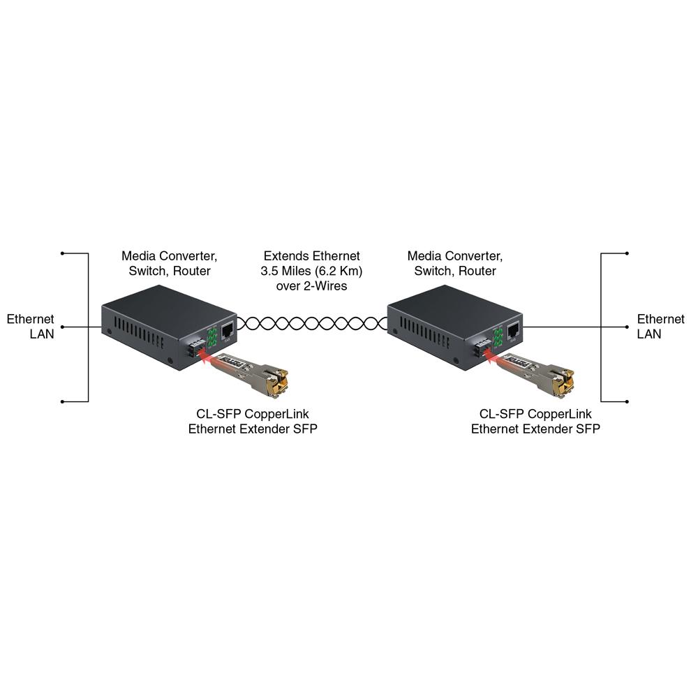 Patton CL-SFP/SPE