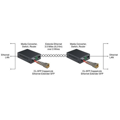 Patton CL-SFP/XC