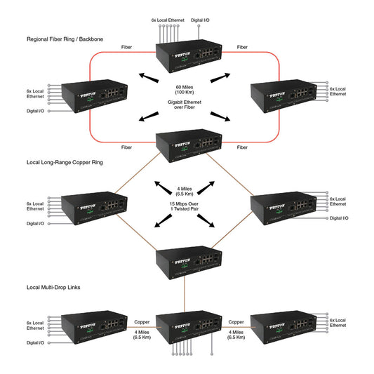 Patton CL2386R/SP/EUI