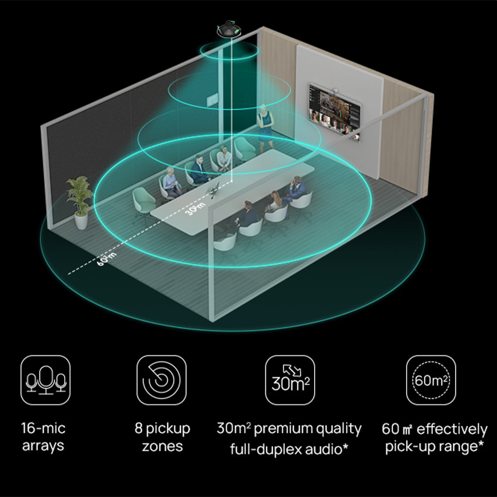 Yealink CMKit-121 - 1103836