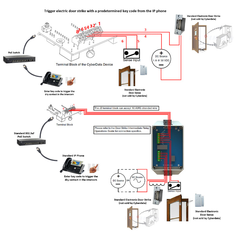CyberData 011309 InformaCast Enabled Outdoor Intercom