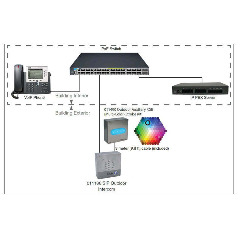 CyberData 011490 Outdoor Auxiliary RGB Multi-Color Strobe Kit