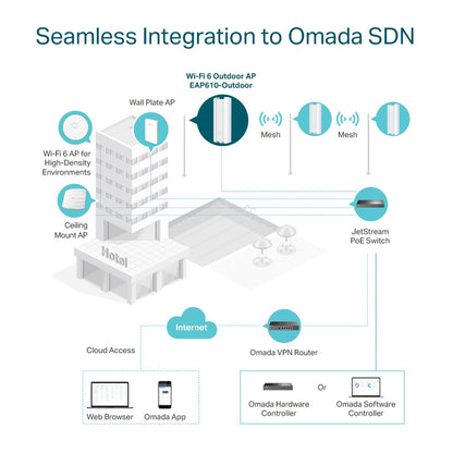 TP-Link EAP610-Outdoor