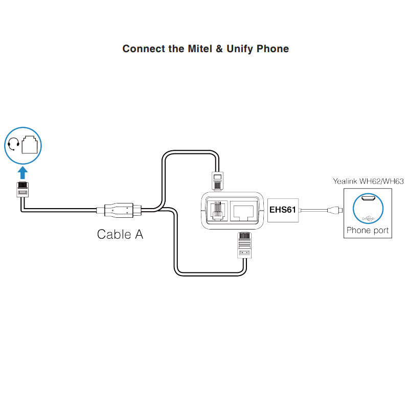 Yealink EHS61 - 1308113
