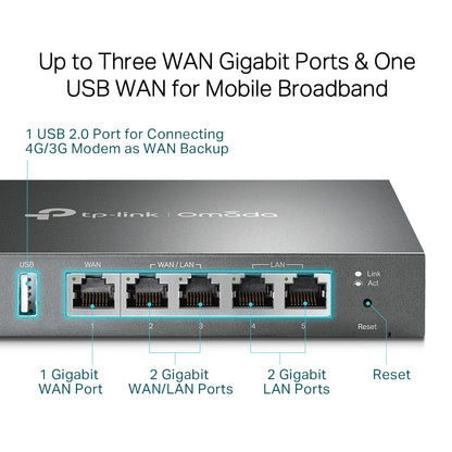 TP-Link ER605