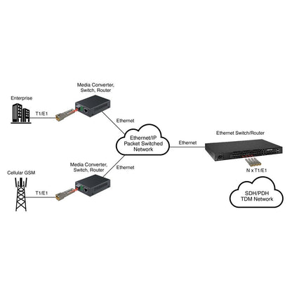 Patton FF-T1-SFP