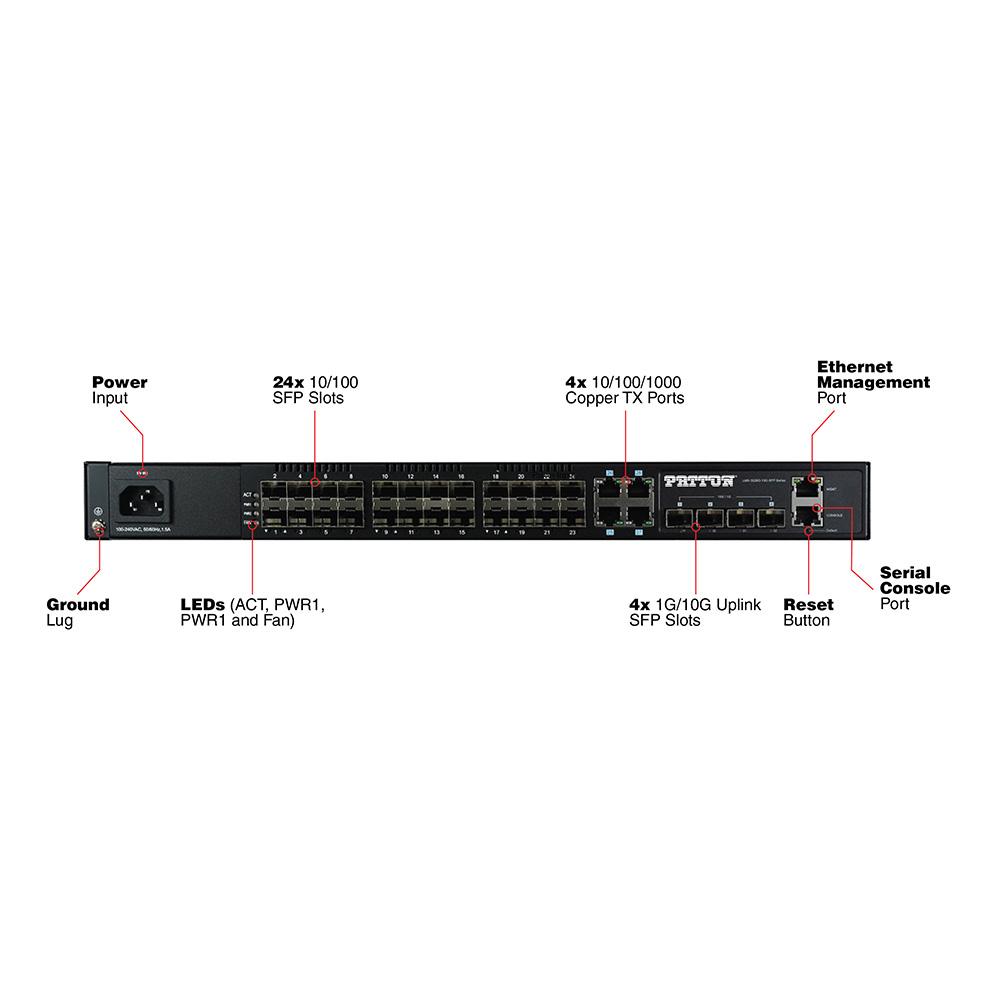 Patton FiberPlex FP2124R 24-Port Managed Ethernet Switch with Single DC PSU - FP2124R-SFP/4GE/410GE/DC