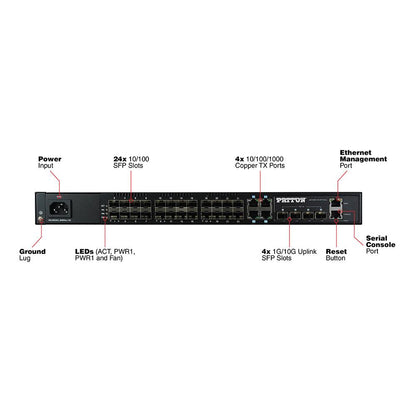 Patton FiberPlex FP2124R 24-Port Managed Ethernet Switch with Dual AC PSU - FP2124R-SFP/4GE/410GE/RUI