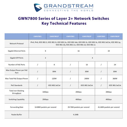 Grandstream GWN7803