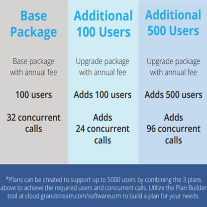 Grandstream SoftwareUCM Base Package