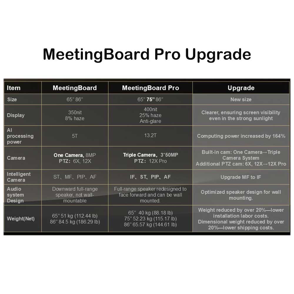 Yealink MB65Pro MeetingBoard - 1203701