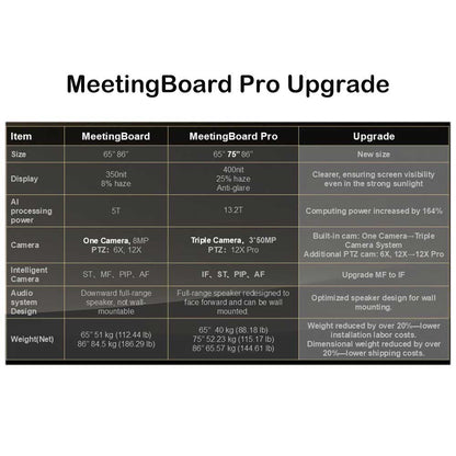 Yealink MB65Pro MeetingBoard - 1203701