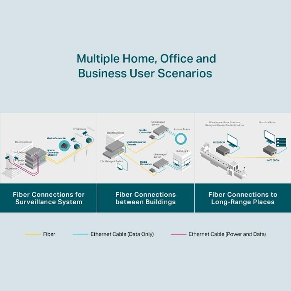 TP-Link MC200CM
