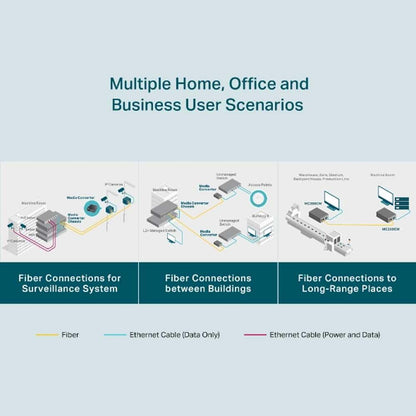 TP-Link MC200CM