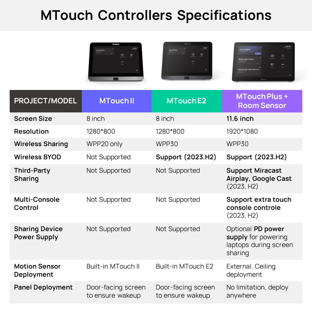 Yealink MCoreKit-C5-MS - 1206655