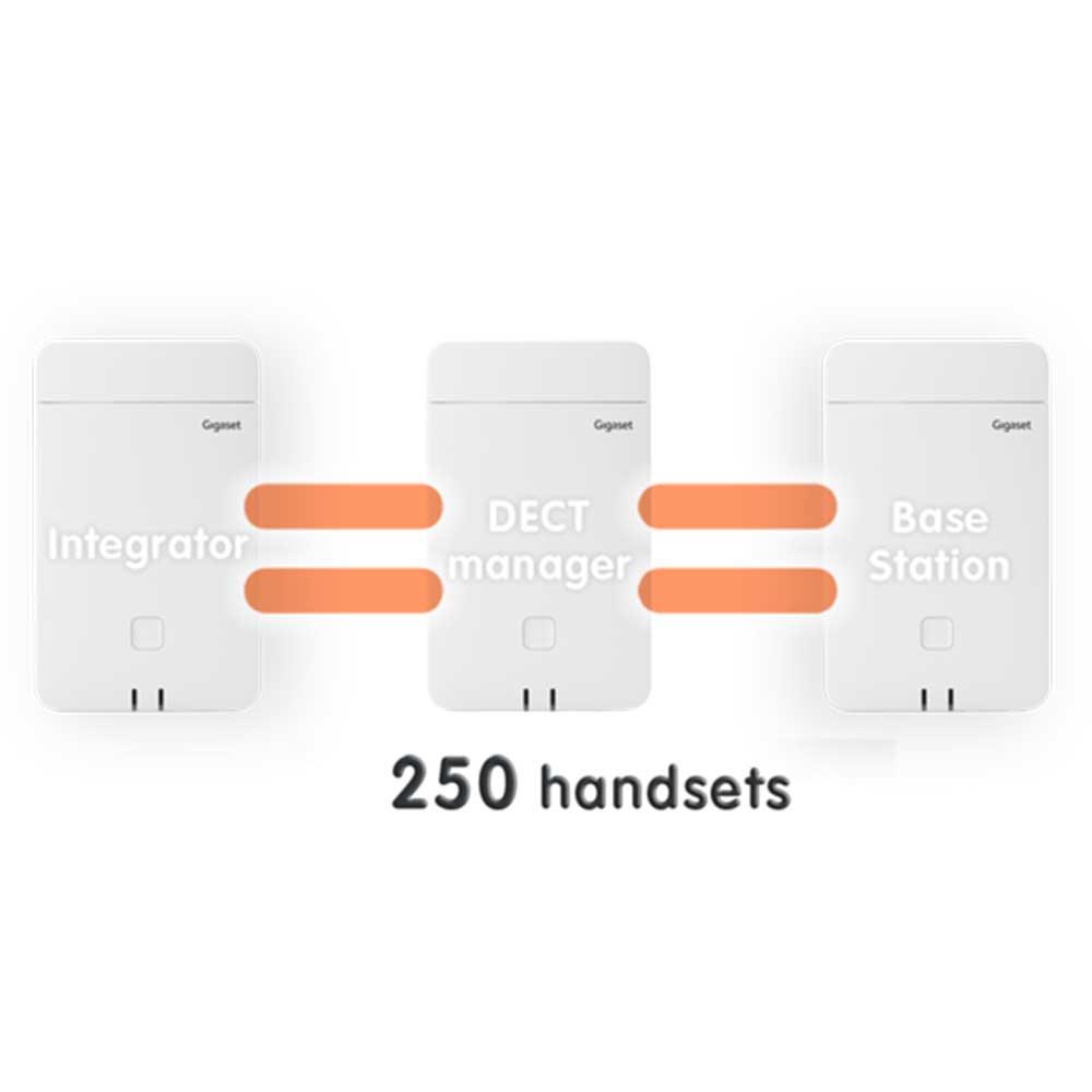Gigaset N870 DECT Multi-cell base station - 80-A054-00