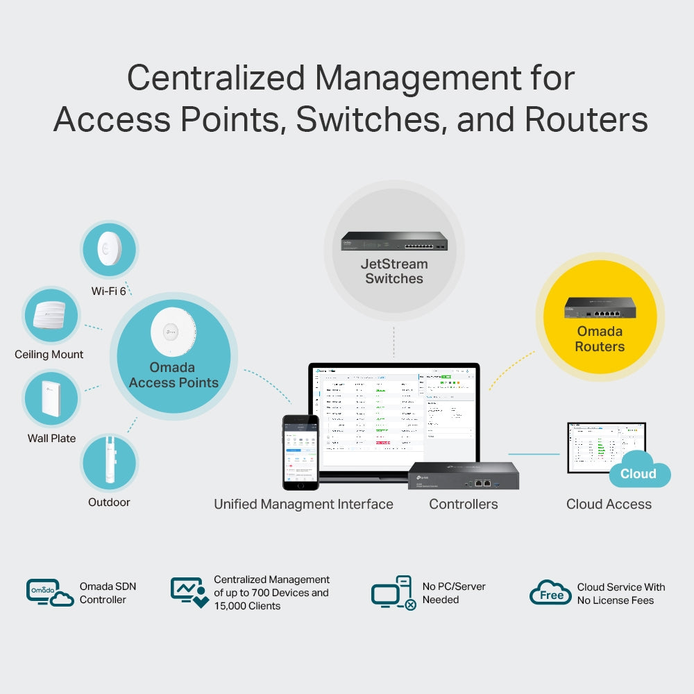 TP-Link OC300